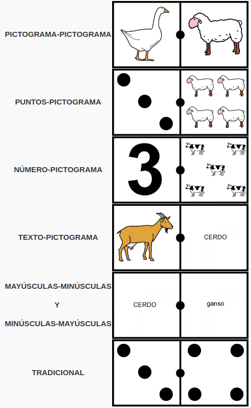 3.59 Diferentes tipos de fichas de dominó