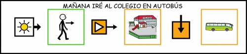 3.68 Diferentes variantes de una misma frase