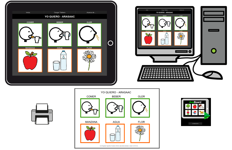 2.9 Fotomontaje realizado con pictogramas de ARASAAChttp://arasaac.org que muestra las posibilidades multiplataforma de AraBoardAutores: José Manuel Marcos y David Romero