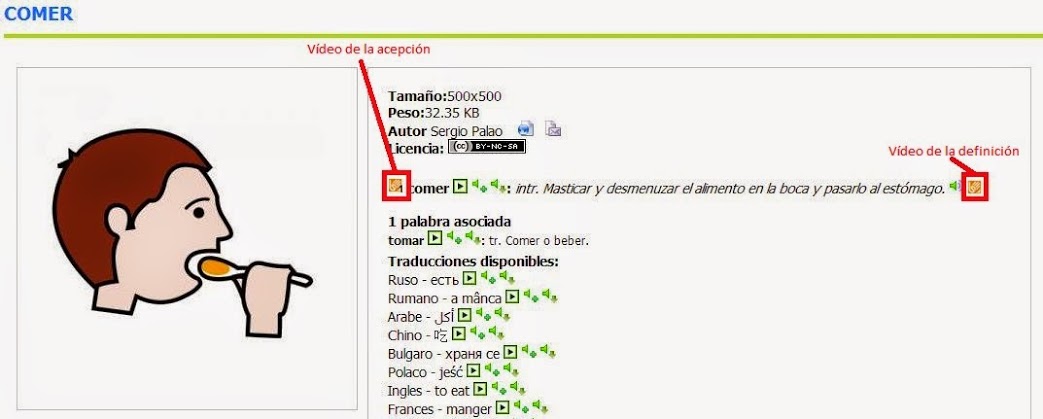 3.24 Iconos de LSE dentro de la ficha del pictograma que dan acceso al visionado de la acepción o definición en LSE