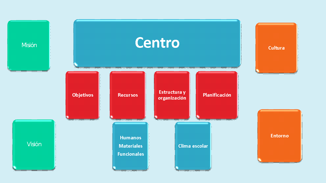 Figura 2: Elaborado a partir de Antúnez (2012)