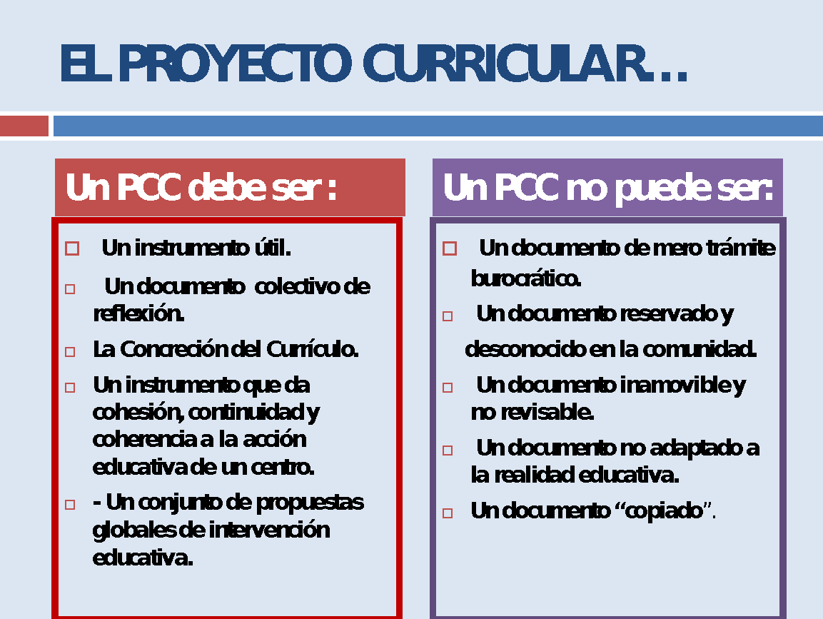 Figura 8: Elaboración propia.