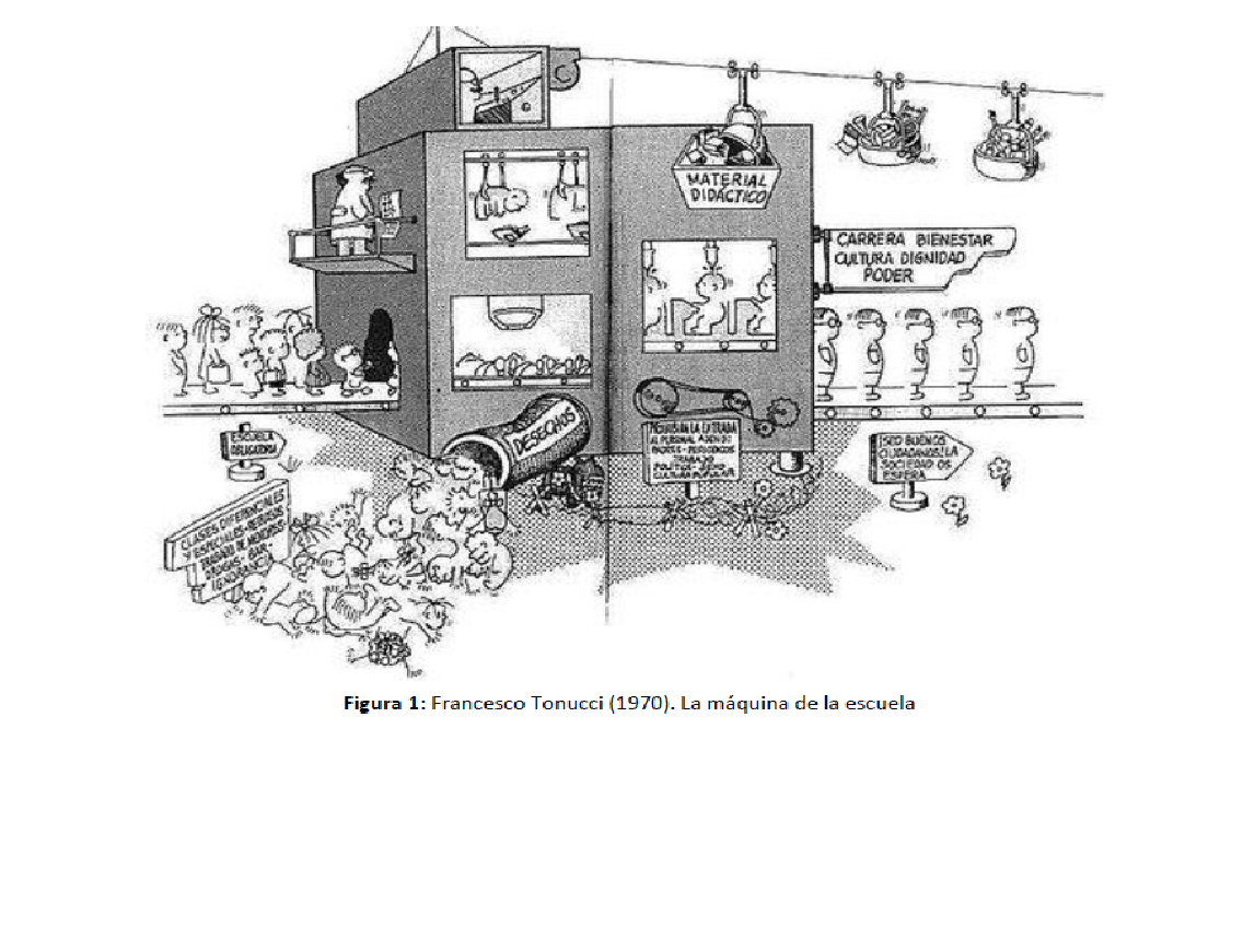 Figura 1: Francesco Tonucci (1970) La máquina de la escuela.