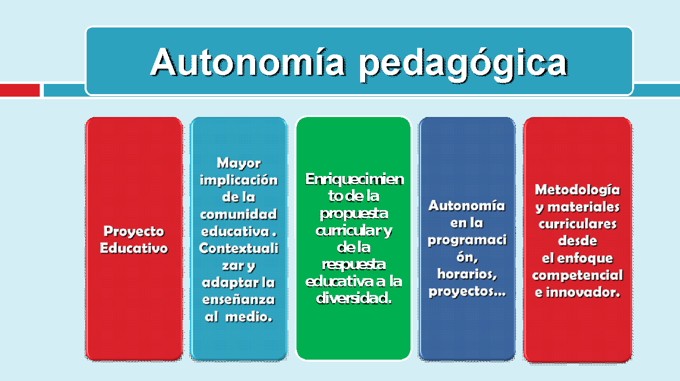 Figura 4: elaboración propia.