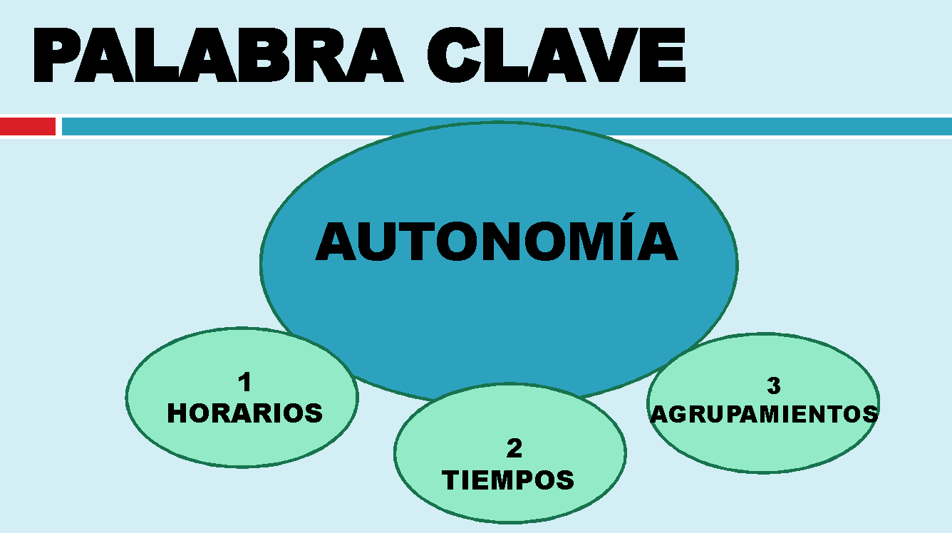 Figura 3: Elaboración propia.