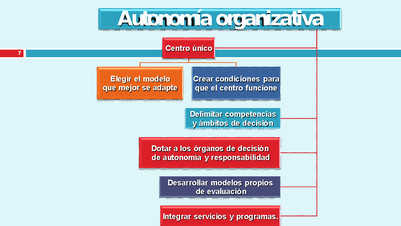 Figura 5: elaboración propia.