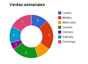 1.03 Captura de pantalla propia - Ejemplos de hojas de cálculo