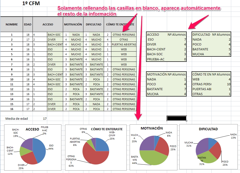 1 05 Captura de pantalla propia Resultados de encuestas en una hoja de cálculo