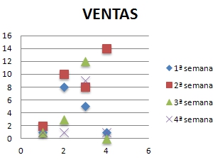 3_9: Captura de pantalla propia - Ejemplo de gráfico de dispersión