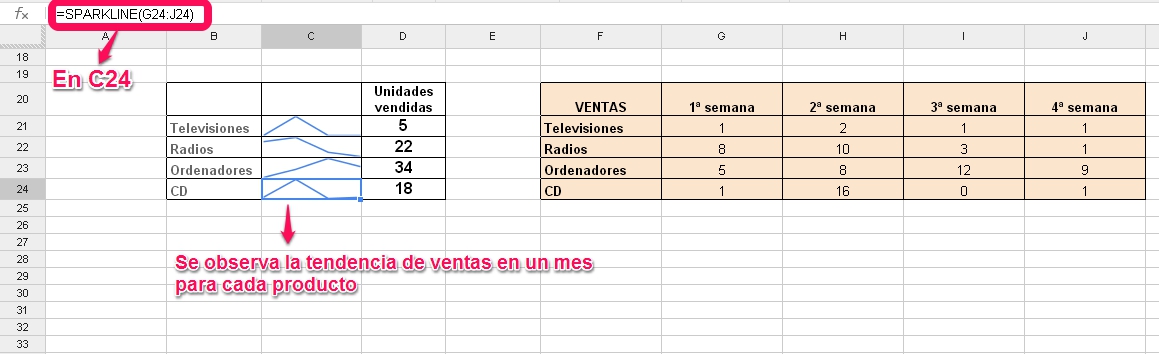 3_12: Captura de pantalla propia - Uso de la función SPARKLINE