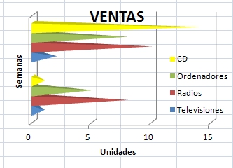 3_6: Captura de pantalla propia - Ejemplo de gráfico de barras