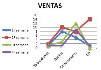 3_8: Captura de pantalla propia - Ejemplo de gráfico de líneas