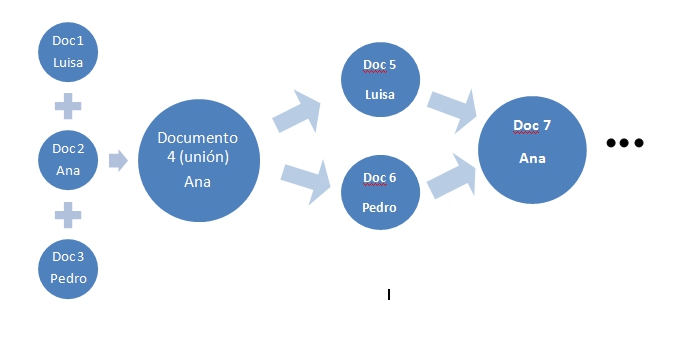 5_01: Captura de pantalla propia - Trabajo en grupo