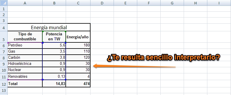 Figura 3_1: Captura de pantalla propia - Ejemplo sobre consumo de energía mundial