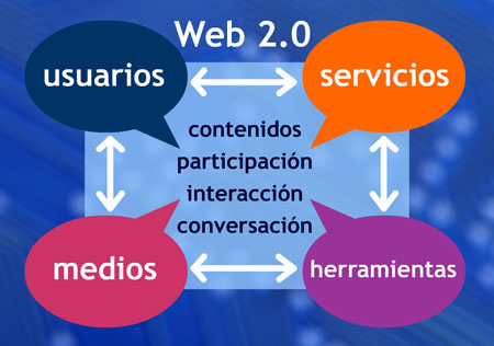 6-1- Web 2-0 y educación- Autor: Néstor Alonso- Fuente: http://www.flickr.com/photos/nestoralonso/2613103726/ CC