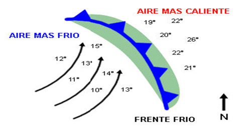 Frente frío