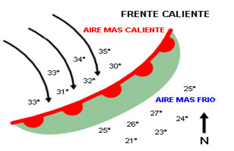 Frente caliente