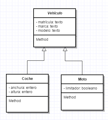 Jerarquía de clases · GitBook