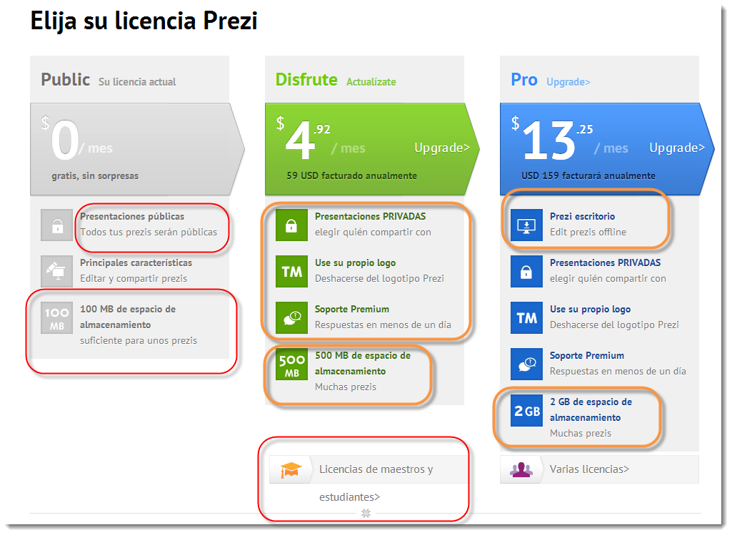 Licencias Prezi