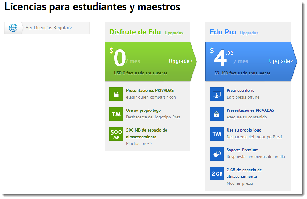 Licencias Prezi Profesorado y estudiantes