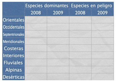 Tablas en Kynote