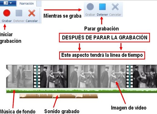 Grabar sonidos desde Movie Maker