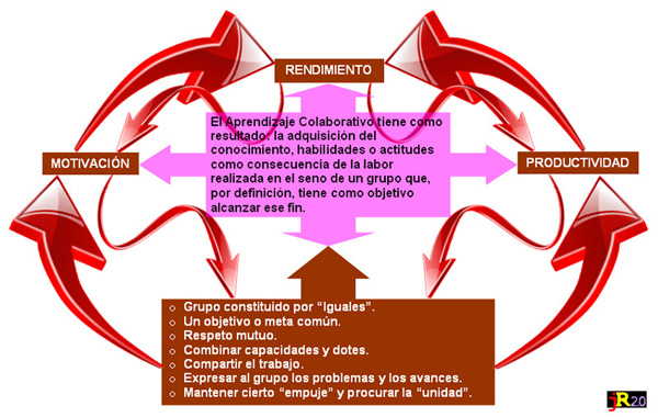 Fig.3.4. de J.R. Olalla para Escuela 2.0