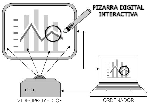 Fig.1.4 - pdi. Dominio Público