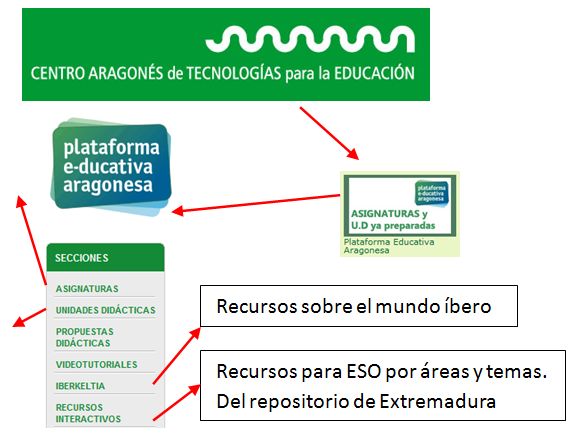 recursos_catedu_educat