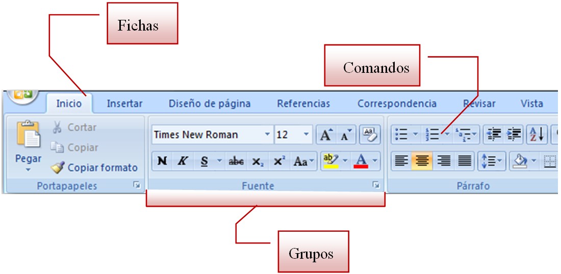 1.5. Componentes de la cinta de opciones en Word 2007. Captura propia.