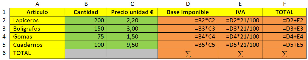 2.15. Ejercicio para trabajar con fórmulas en una tabla. Captura propia.